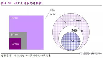 國產(chǎn)半導(dǎo)體全產(chǎn)業(yè)鏈深度解析 從設(shè)計、制造、封測到設(shè)備與材料的挑戰(zhàn)與機(jī)遇