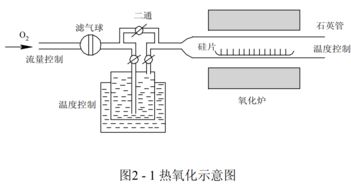 集成電路設(shè)計 制造工藝、版圖設(shè)計與電參數(shù)設(shè)計規(guī)則全面解析