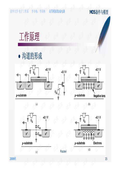 高等模擬集成電路設(shè)計 挑戰(zhàn)與前沿技術(shù)