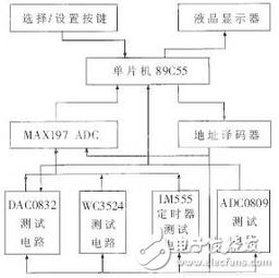 集成電路市場與產(chǎn)業(yè)結(jié)構(gòu)發(fā)展規(guī)律 聚焦集成電路設(shè)計環(huán)節(jié)