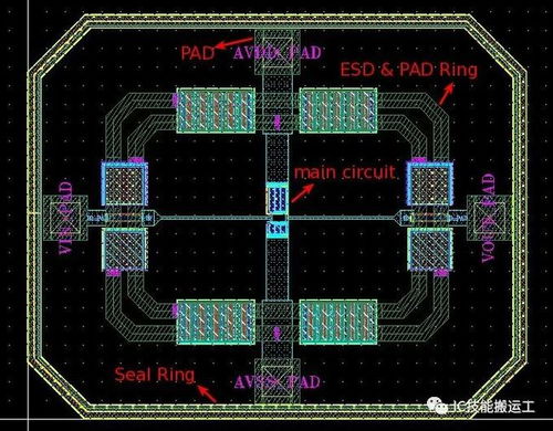 模擬集成電路設(shè)計流程中的ESD保護(hù)電路與PAD電路設(shè)計