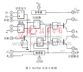中規模集成電路功能測試儀的設計與實現