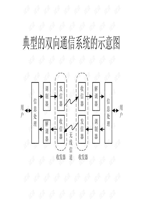 射頻集成電路前端設(shè)計(jì) 無(wú)線通信系統(tǒng)的核心引擎