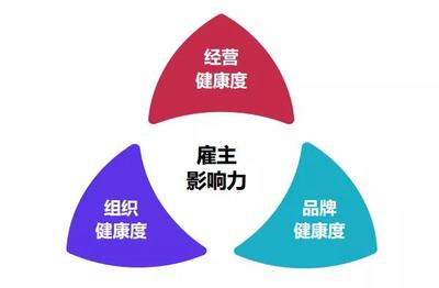 2018中國房地產最佳雇主企業30強出爐 雇主影響力、組織效能與薪酬調研成果發布